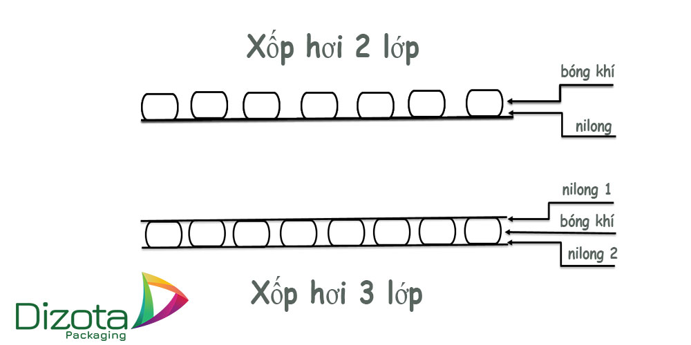 Xốp hơi 3 lớp là như thế nào?